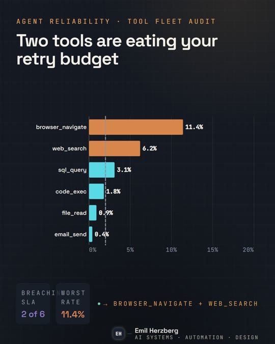 Bar chart primitive