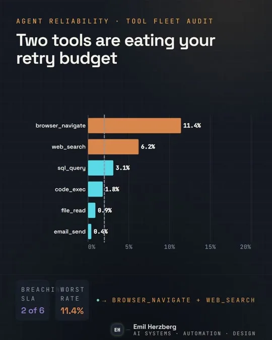 Bar chart primitive