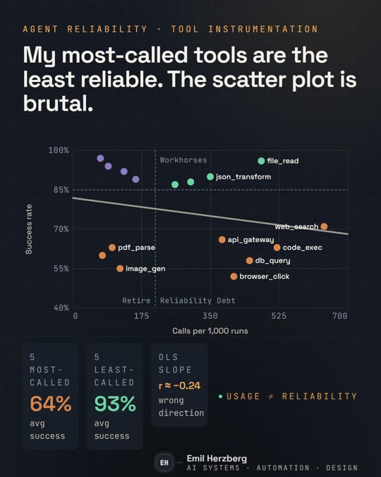 Scatter plot primitive