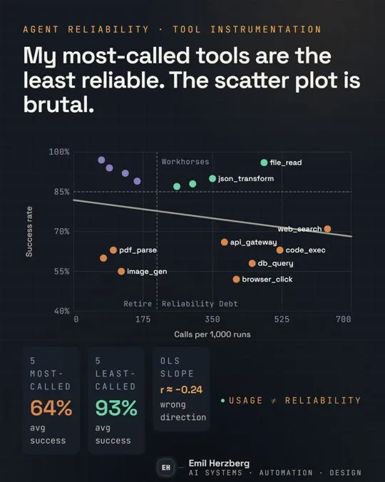 Scatter plot primitive