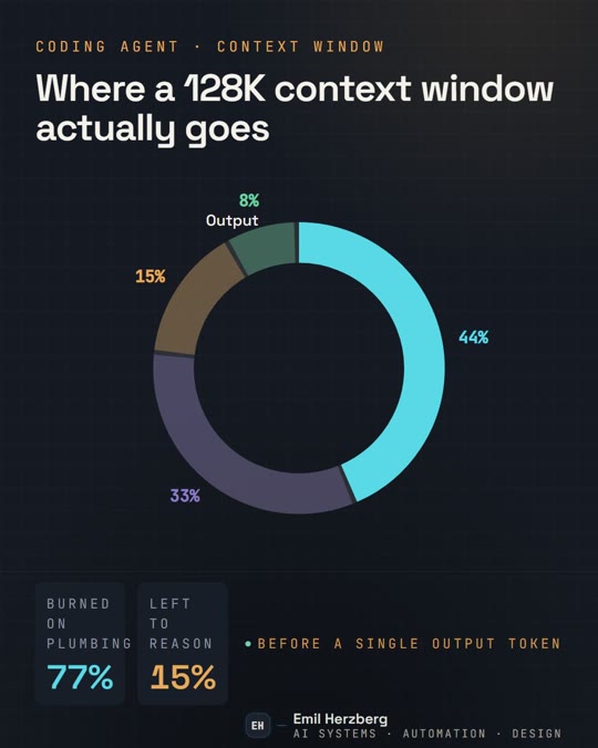 Donut chart primitive
