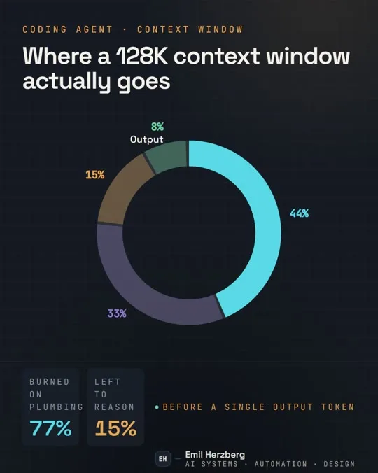 Donut chart primitive