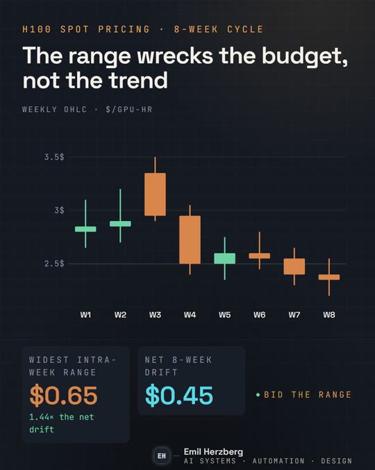 Candlestick chart primitive