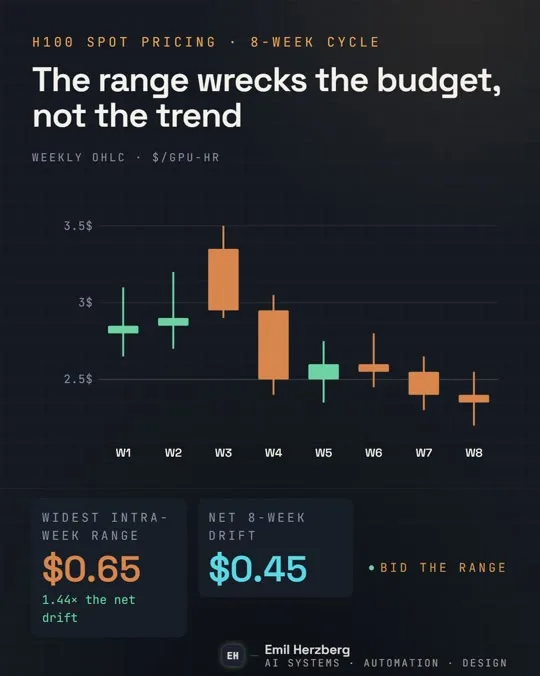 Candlestick chart primitive