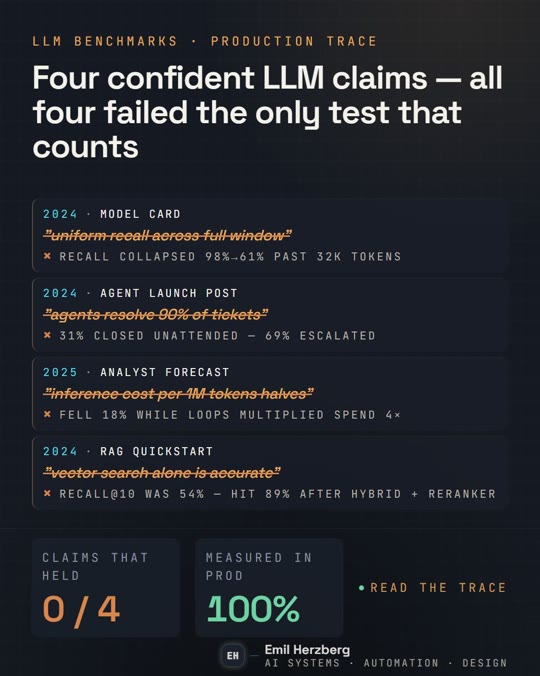 Claim list primitive