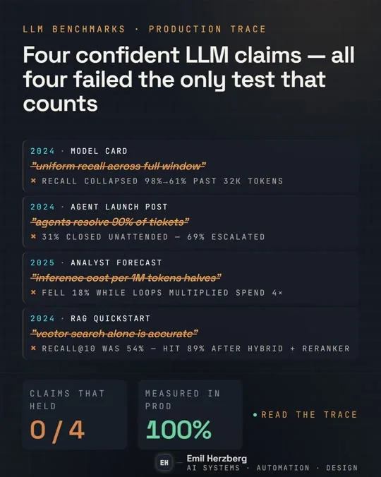 Claim list primitive