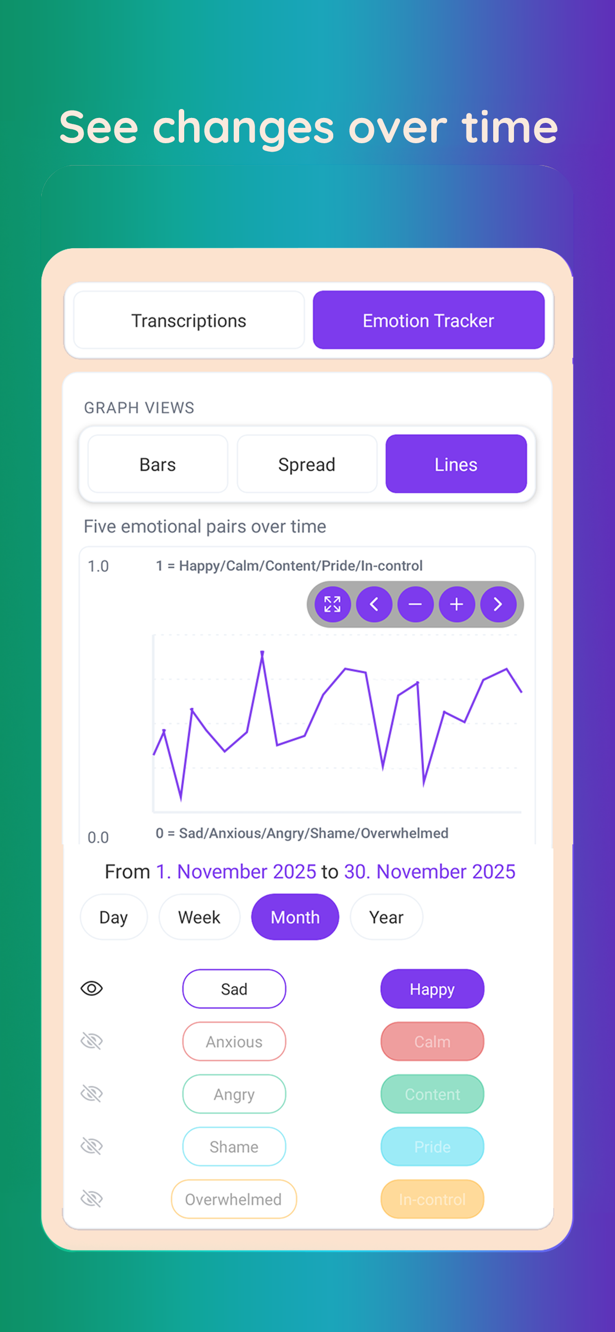 LYLU — Mood changes over time graph