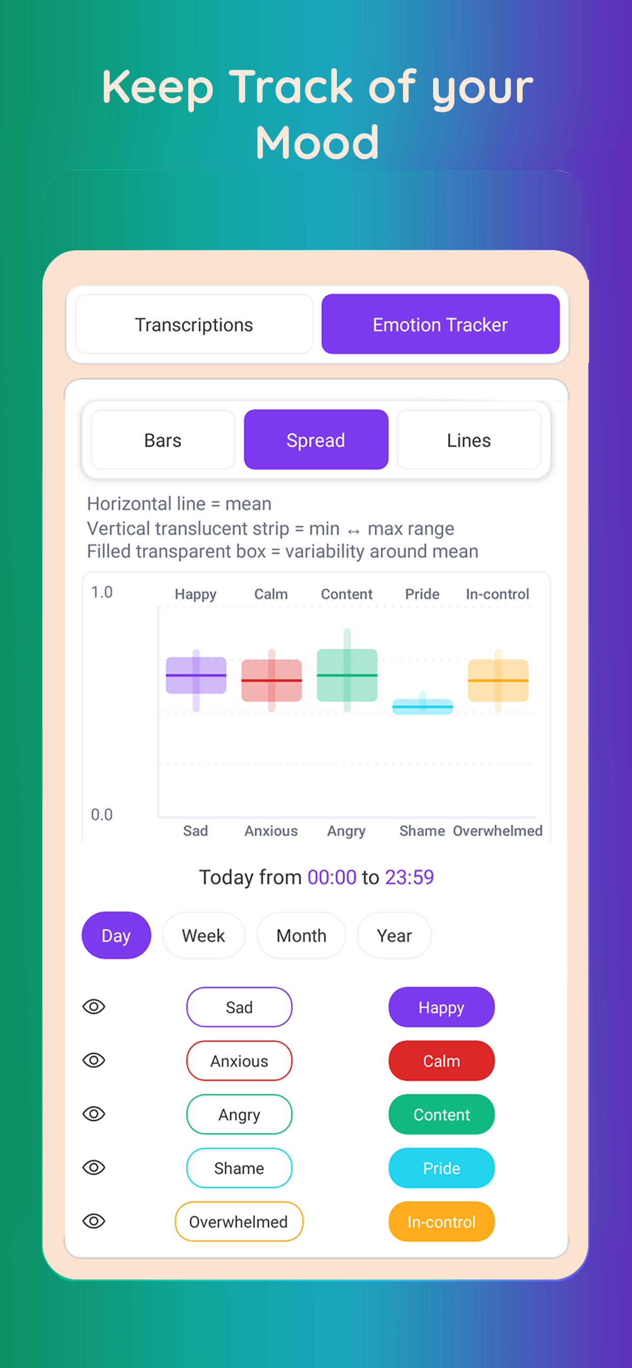 LYLU — Emotion tracker with mood visualization